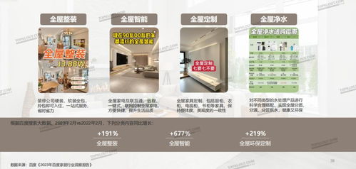 要 实用 也要 有腔调 ,解读青年家居营销五大策略