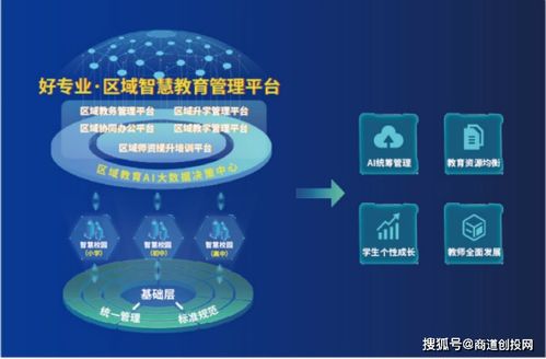 和气聚力完成千万级Pre-B轮融资，聚焦教育科技应用服务新篇章